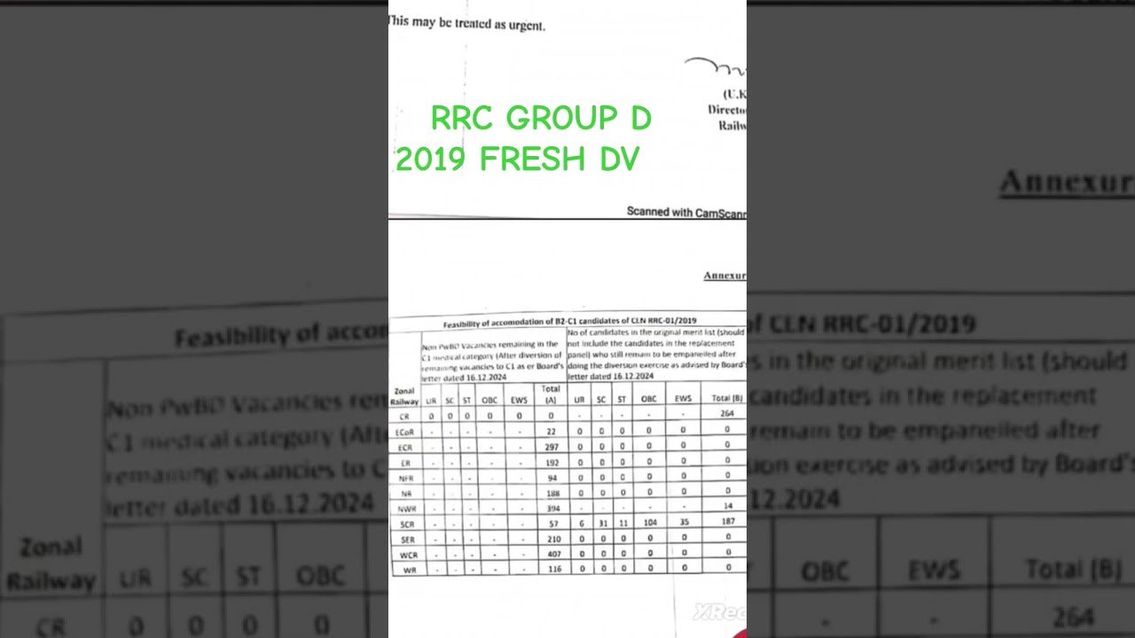 RRC GROUP D 2019 FRESH DV