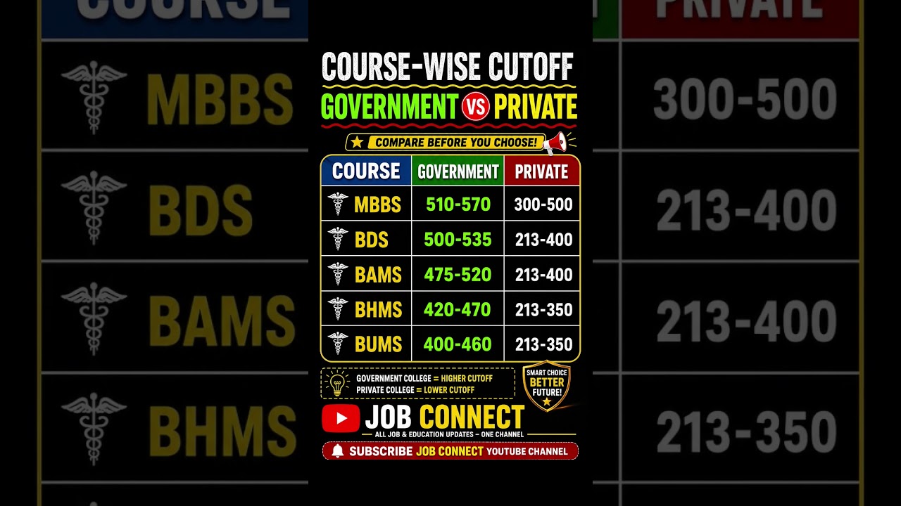 NEET UG 2026 Course Wise Expected Cutoff 🔥 Government vs Private College | MBBS, BDS BAMS, BHMS BUMs