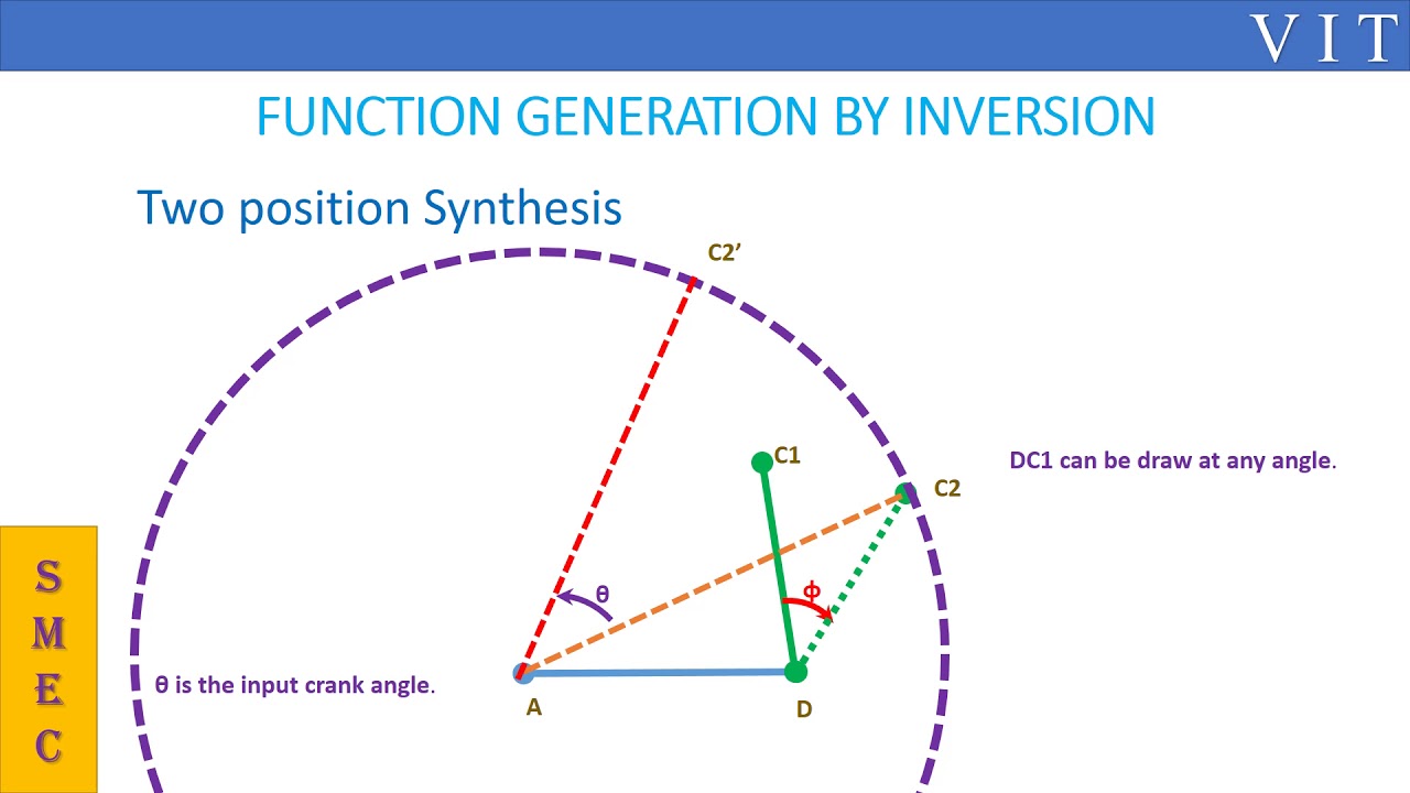 Graphical Synthesis Methods