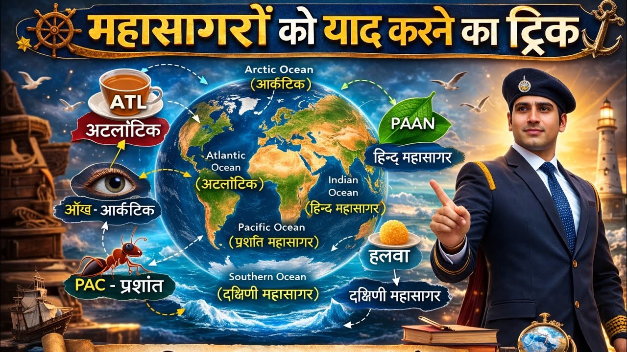 महासागरों को याद करने का सबसे आसान ट्रिक 🌍 | 5 Oceans GK Trick  || Scout Wallah by Md Rahim Sir 