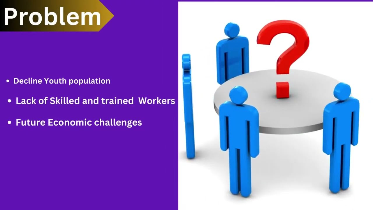 Info graphic Video: YMNG | Economic Challenges | Youth | Population decline @YouthMatchGO