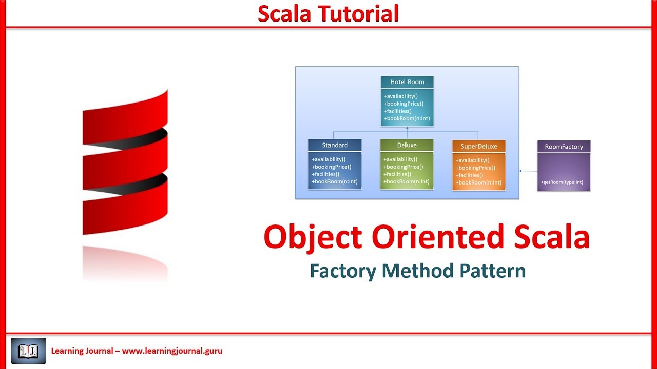 Scala Tutorial - Factory Pattern in Scala