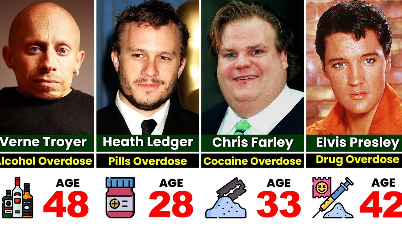 Famous Actors Who Died Of Drugs Overdose