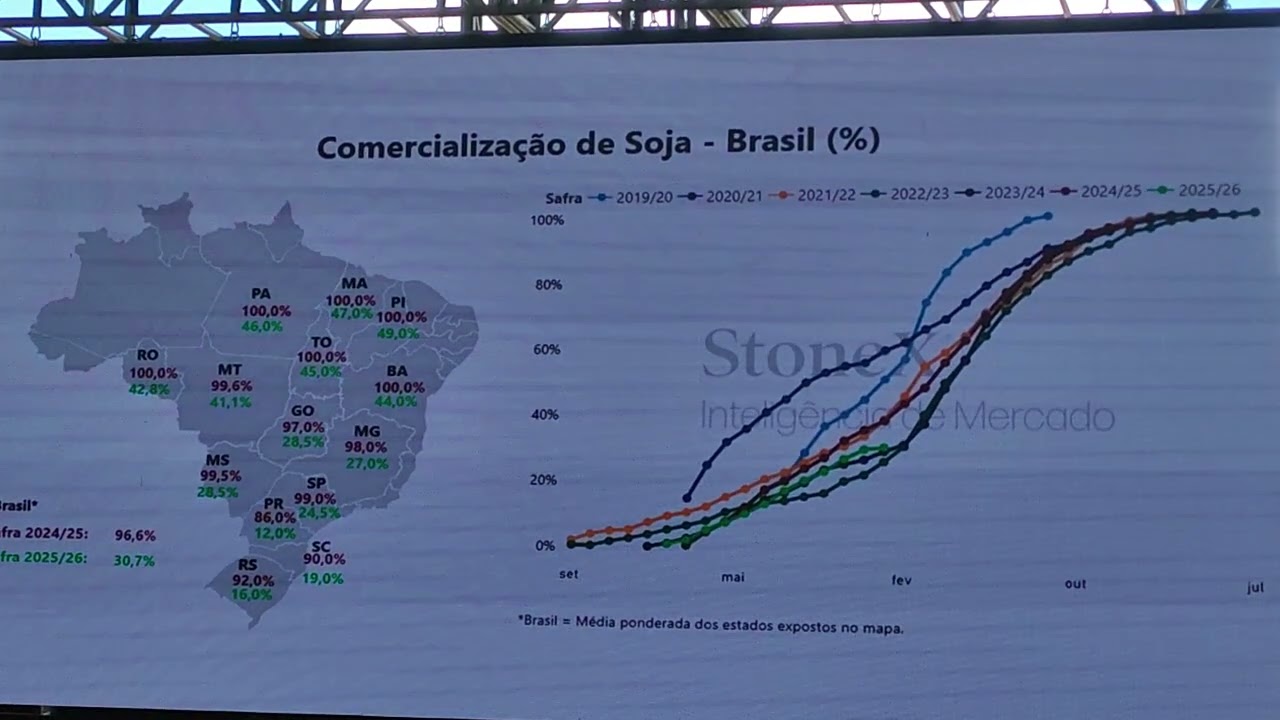 Inova show inova 100 Londrina PR 🇧🇷
