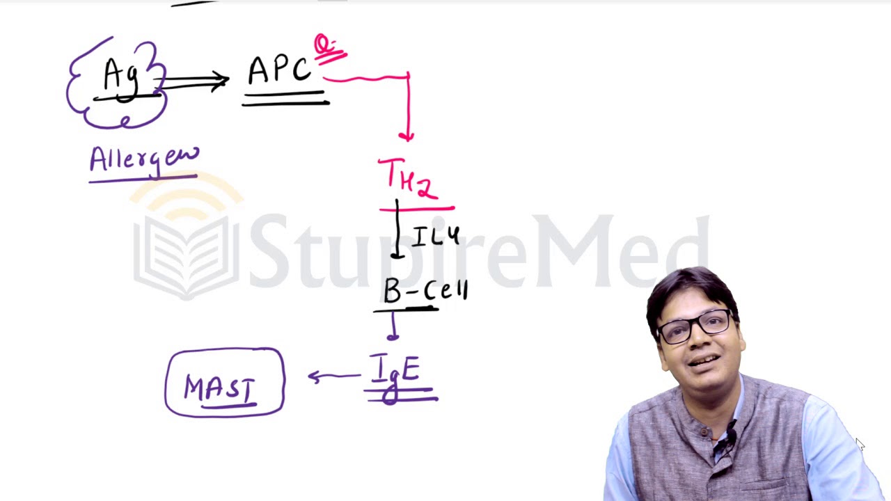 Hypersensitivity Explained with Tricks and Mnemonics that you can’t forget by Dr. Akhilesh Jhamad