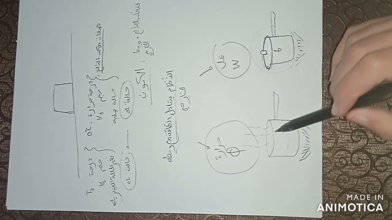 ملخص درس الديناميكا /الجزء الاول