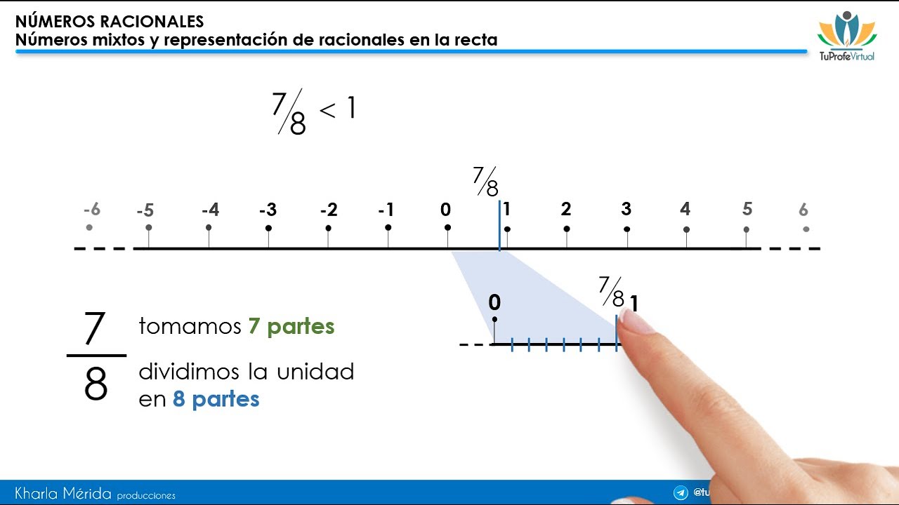 Números mixtos y representación de racionales en la recta
