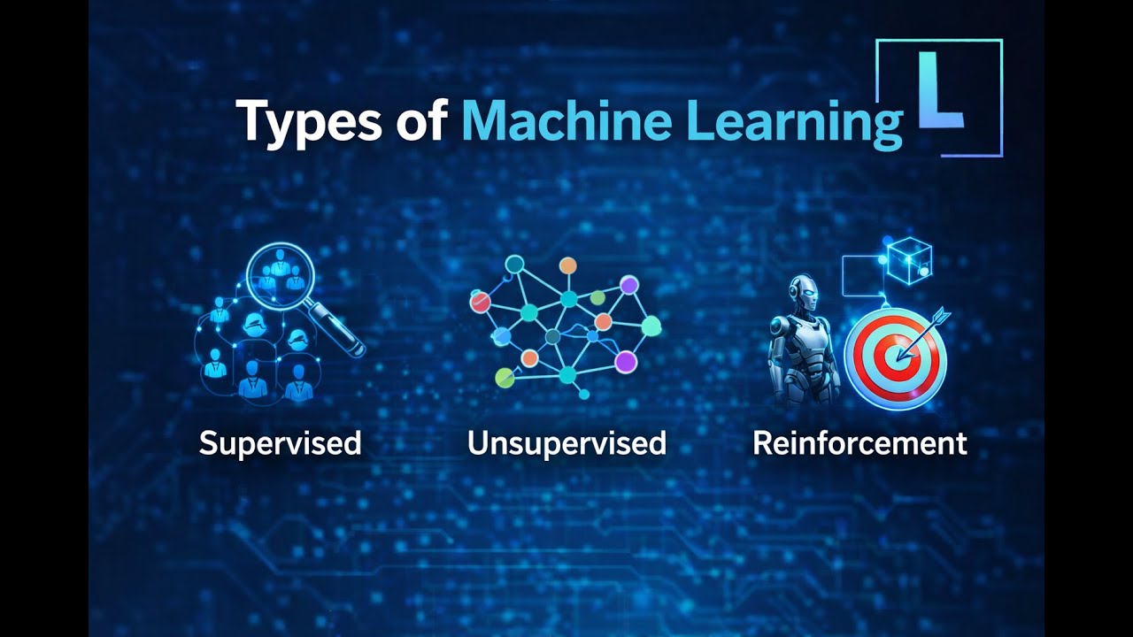 Types of Machine Learning Explained | Learnify