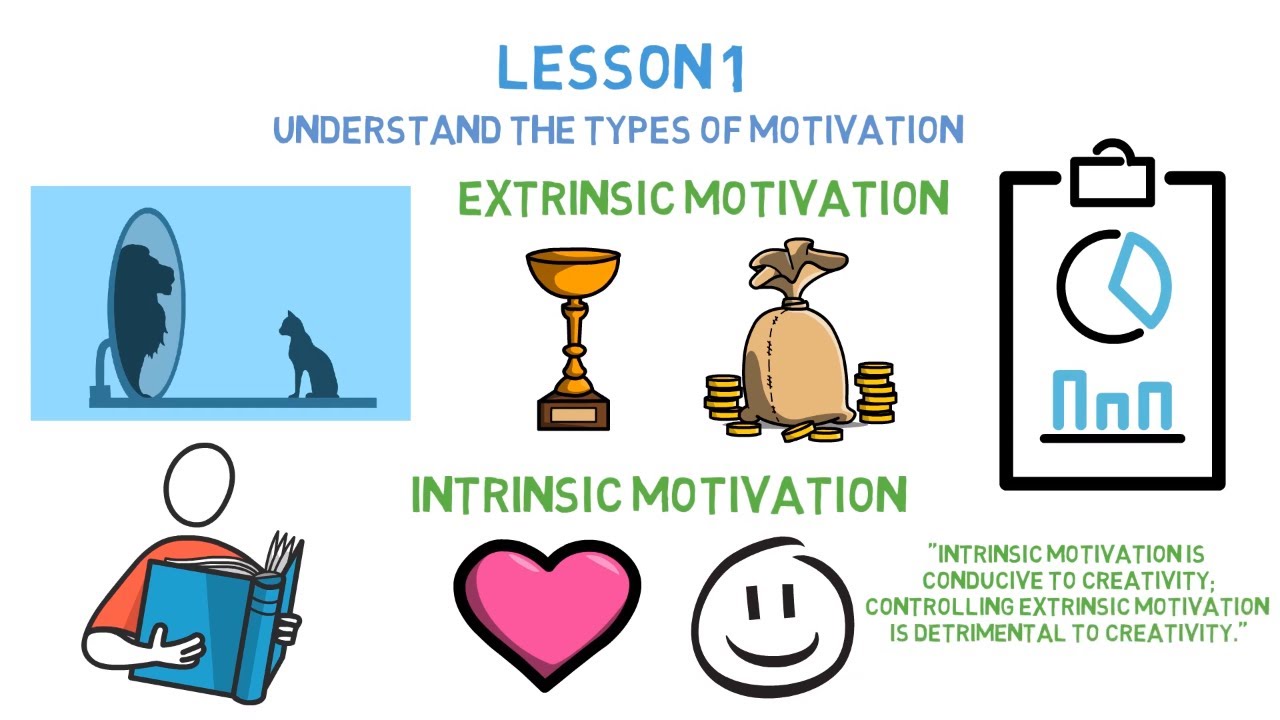 The Surpising Truth About What Motivates Us (Drive by Daneil Pink Summary)
