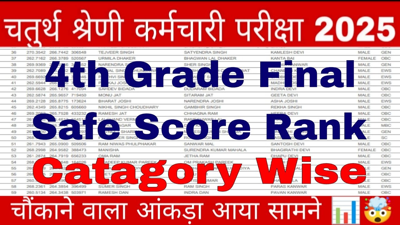 4th grade final safe score rank catagory wise📊