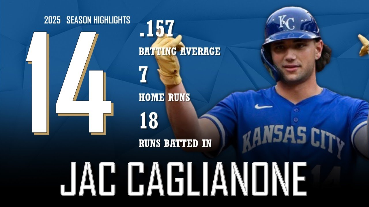 Jac Caglianone || 2025 Kansas City Royals Highlights