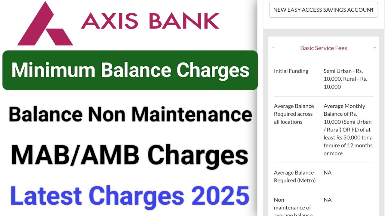 Axis bank minimum balance charges 2025 | Axis bank non maintenance average monthly balance charges