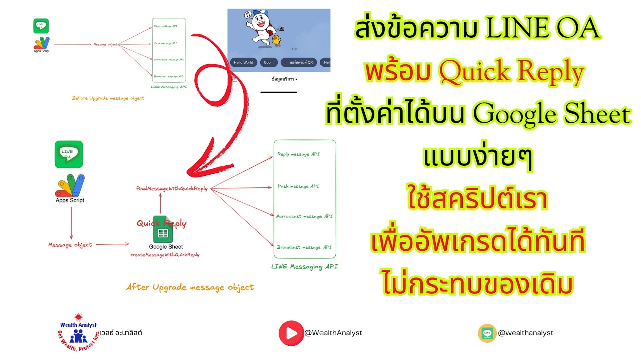 EP1 อัพเกรดการส่งข้อความ LINE OA เดิมด้วย Apps Script ให้ส่งไปพร้อม Quick Reply - แจกโค้ดที่พร้อมใช้