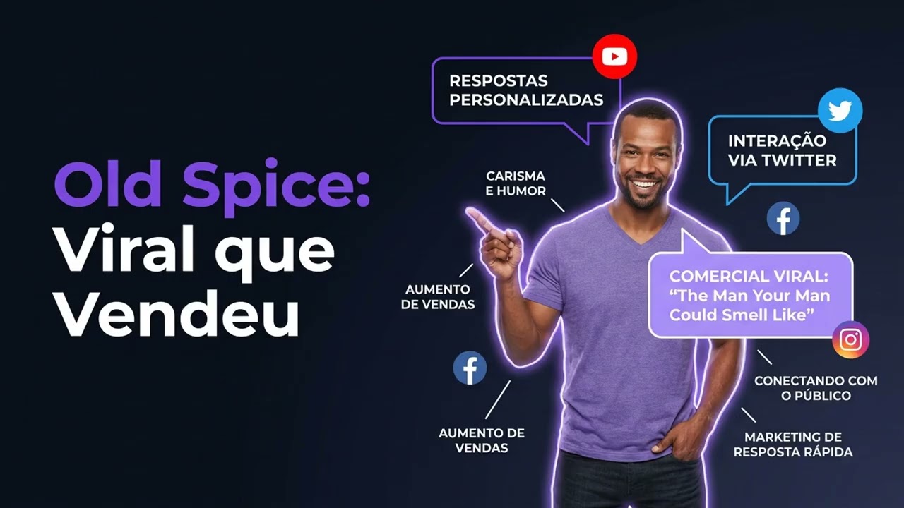 Importância da Distribuição | Como Fazer Vídeos que Viralizam