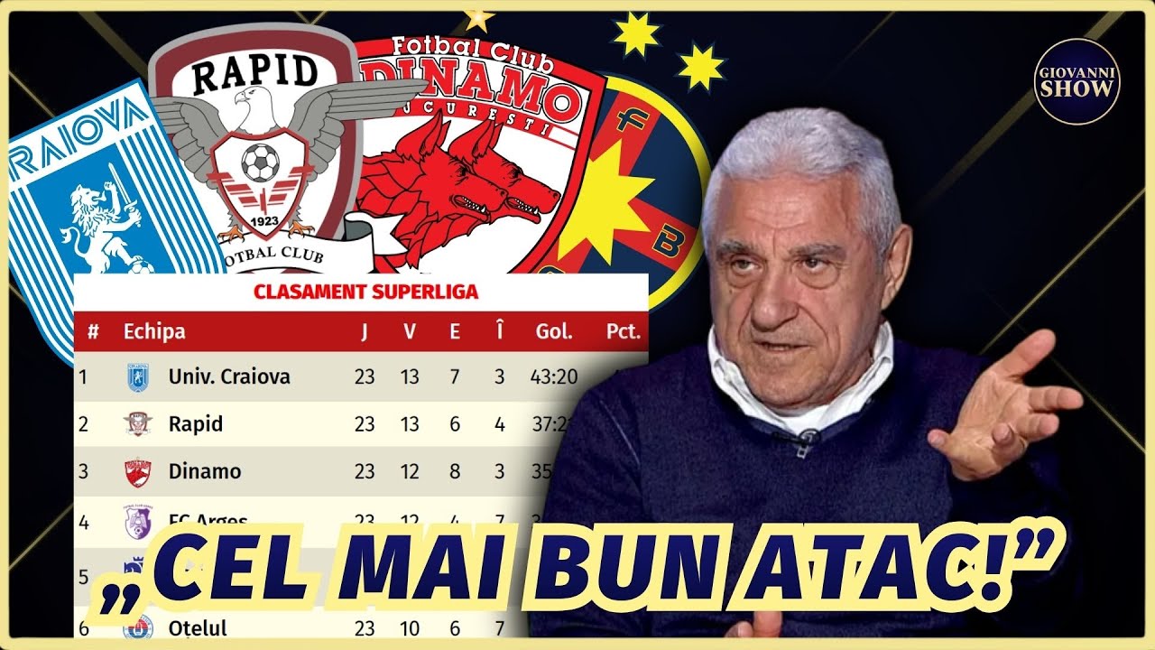 VERDICT SURPRINZATOR al lui Ioan Becali in LUPTA LA TITLU din SuperLiga. Cine e MAREA FAVORITA
