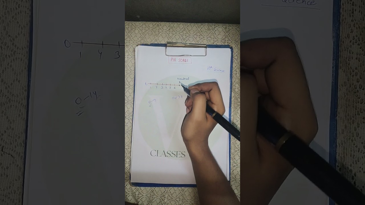 "pH Scale Explained | Acids and Bases | Class 10 Science ''