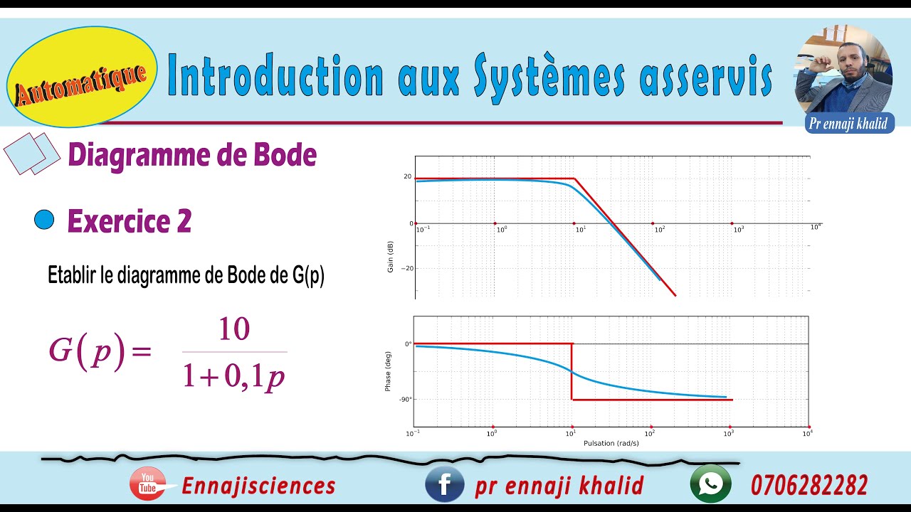 Diagramme de Bode Exercice 2