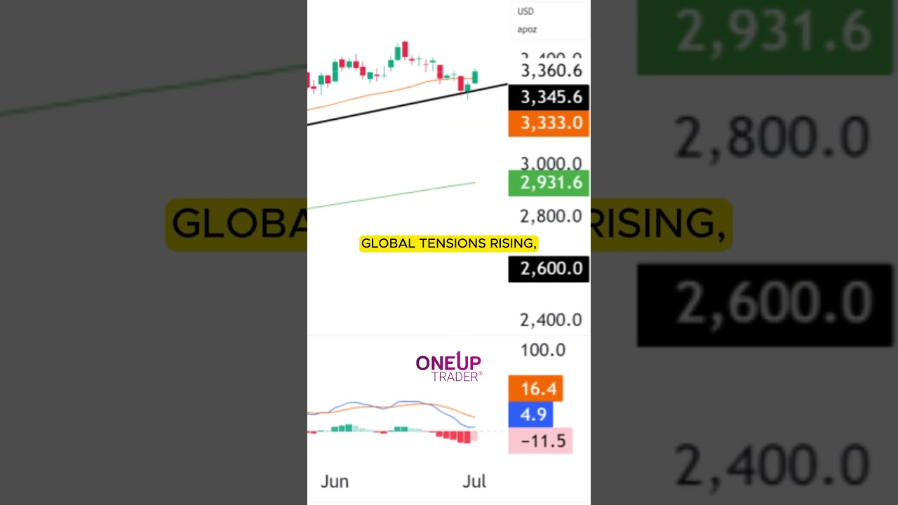 Russell 2000 (RTY) Technical Analysis: 2 July 2025 | OneUp Trader