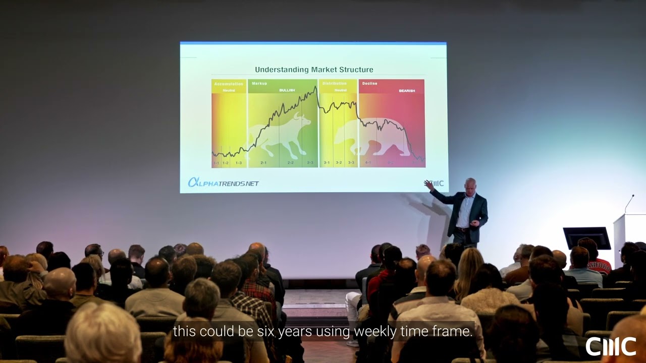 The four stages of understanding market structure | Trading Masterclass Event | Part 1
