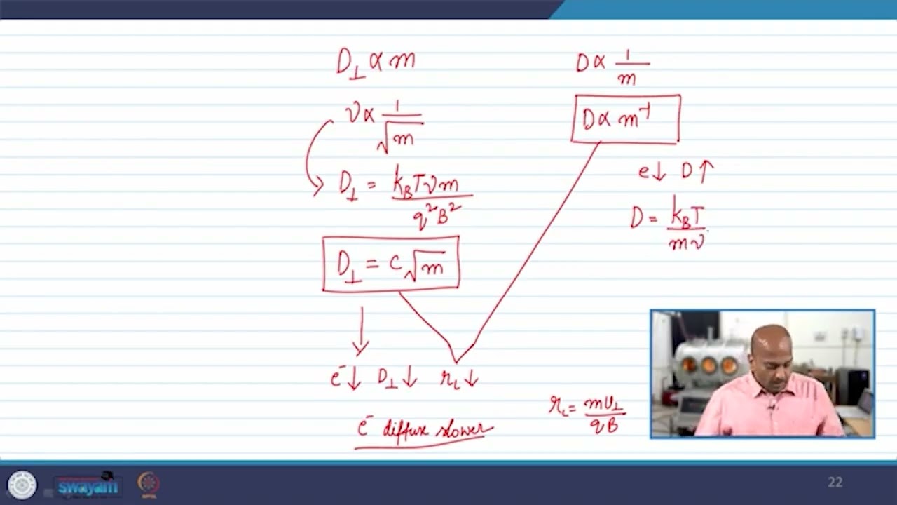 Diffusion in Presence of B-II #swayamprabha