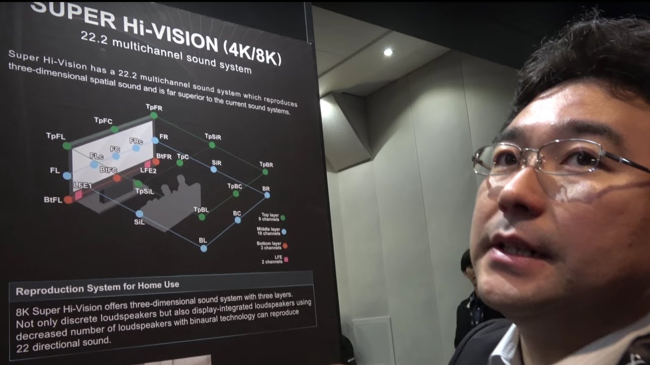 NHK Super Hi-Vision 8K with 22.2 surround multichannel sound system