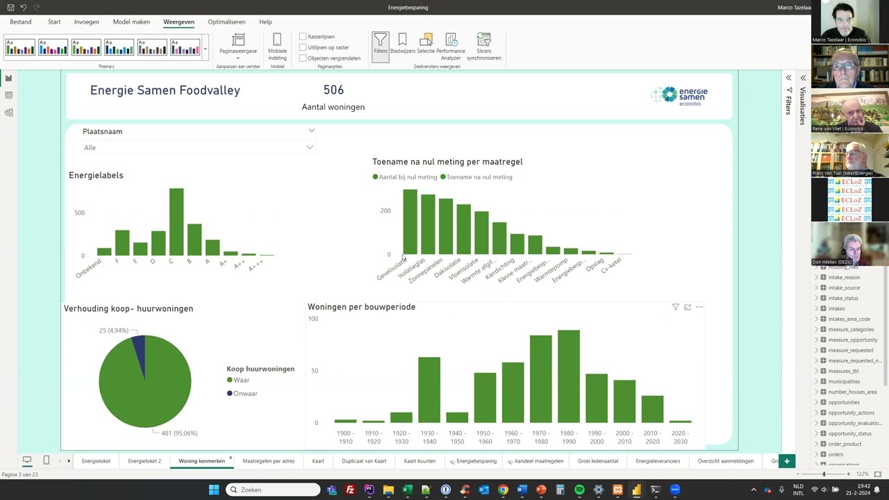 Rapportages met PowerBI