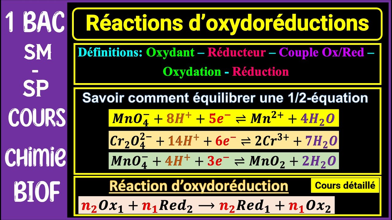 Les réactions d'oxydoréductions (Cours  détaillé) || 1BAC - BIOF