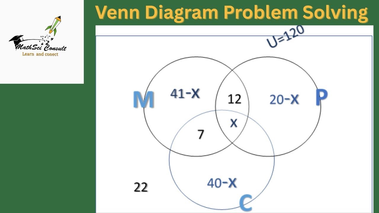 How to Solve 3-Set Venn Diagram Questions Easily | Question 2