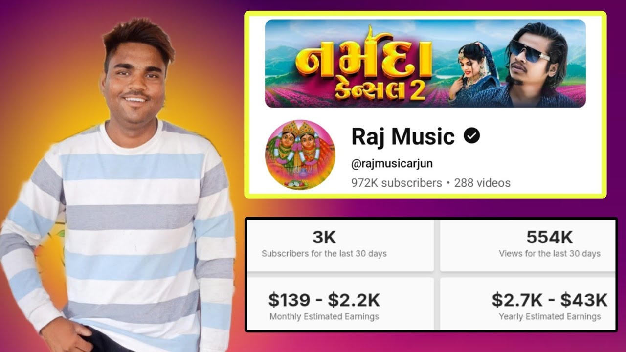 Raj Music Arjun r meda Estimeded Revenue 