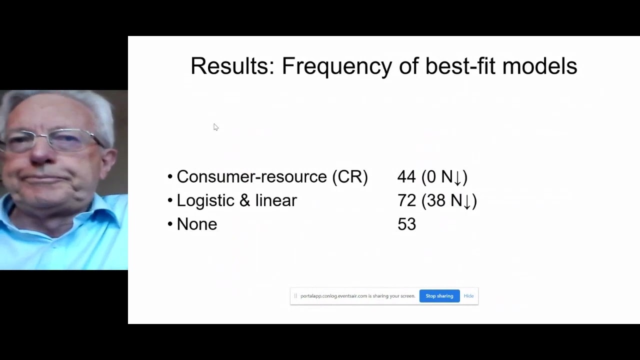 Dr Jim Hone | Eruptive dynamics are common in managed mammal populations