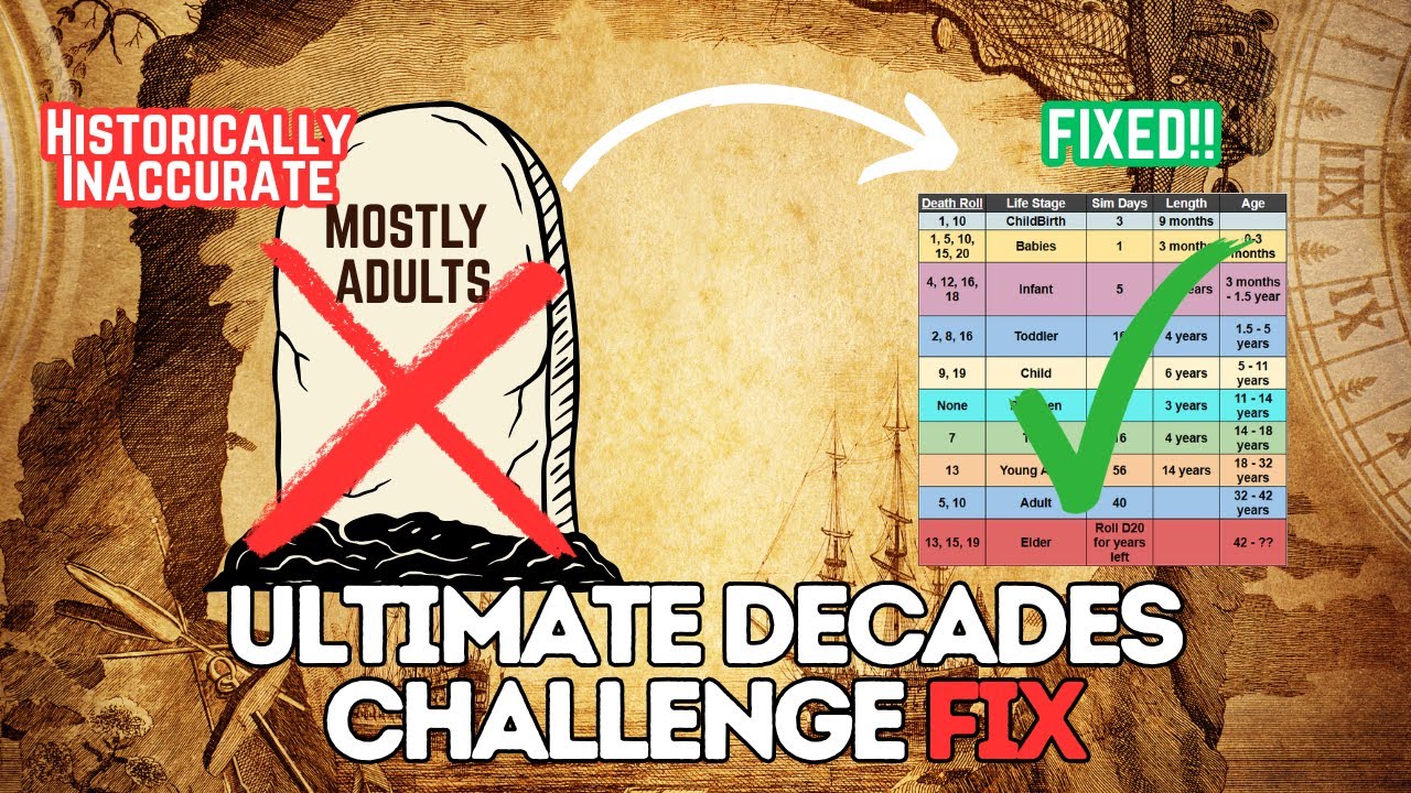 Я сделал систему старения/смерти в Ultimate Decades Challenge более исторически точной!