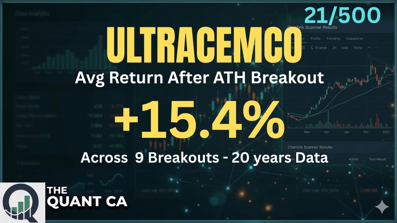 Ultra Tech Cement Ltd (ULTRACEMCO) at All Time High &mdash; What Data Says | #21/500