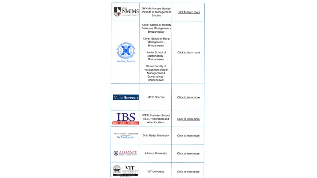 Top 5 colleges to select in NMAT