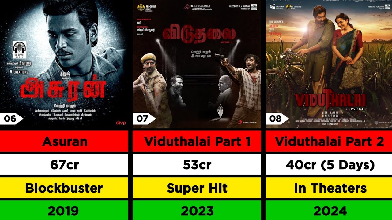 Director Vetrimaaran Hit And Flop Movies List | Lizt Media
