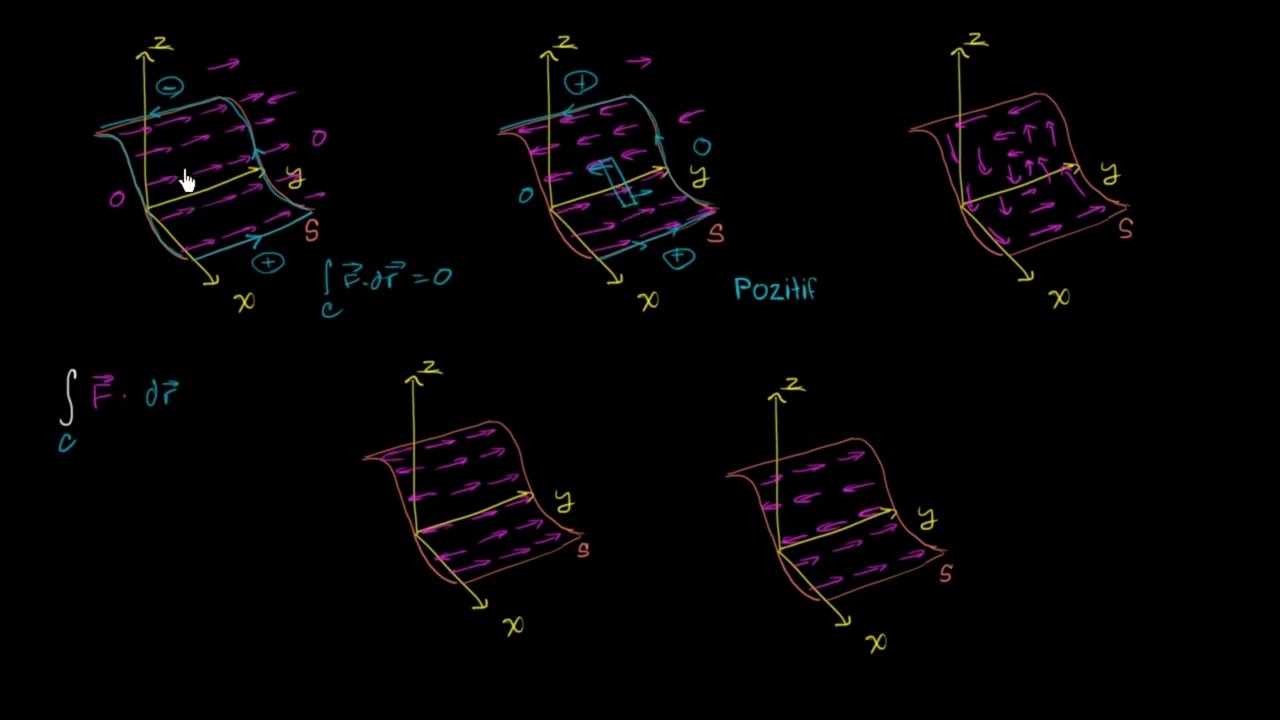 Stokes Teoremi (Matematik) (Çok Değişkenli Kalkülüs)