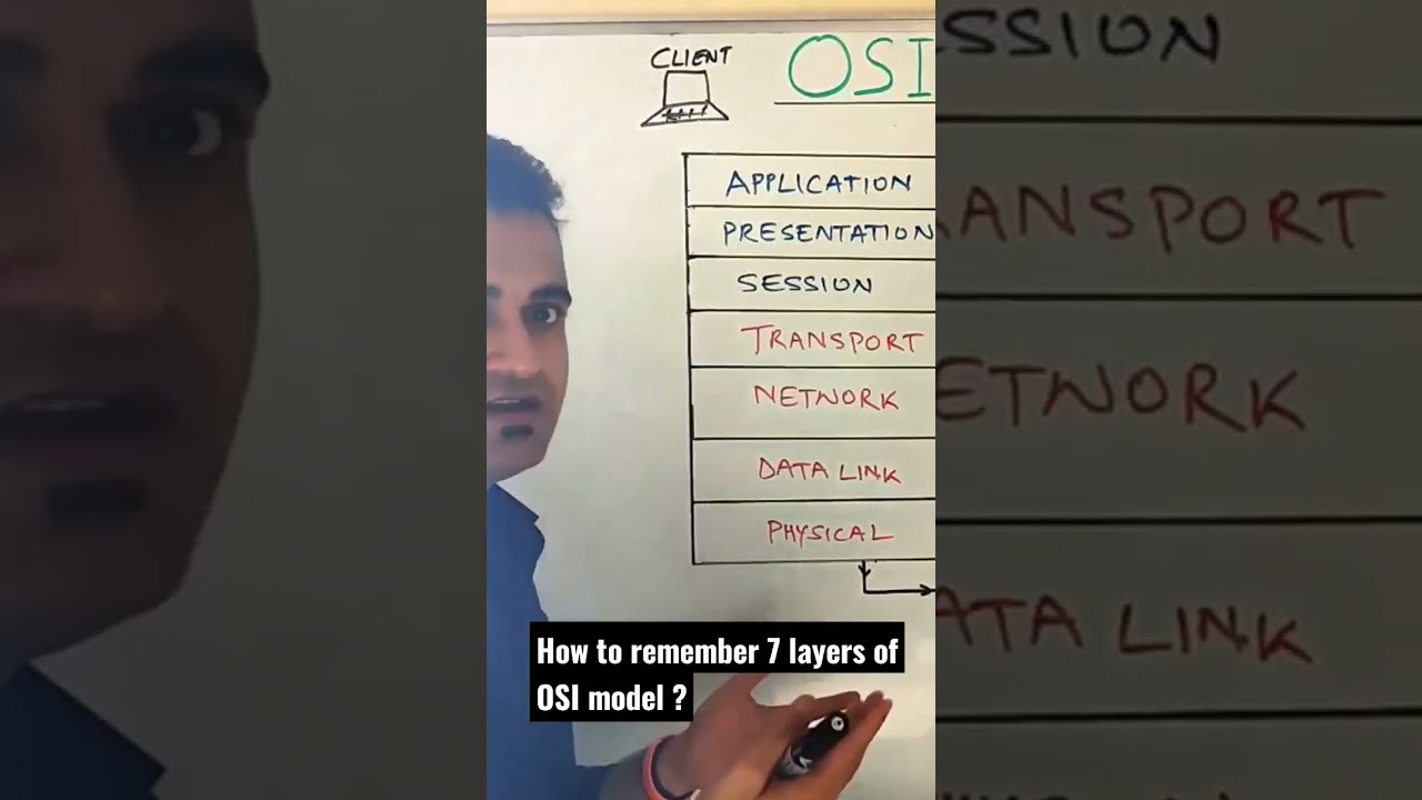 How to easily remember 7 layers of osi model ? #osimodel #networking #shorts