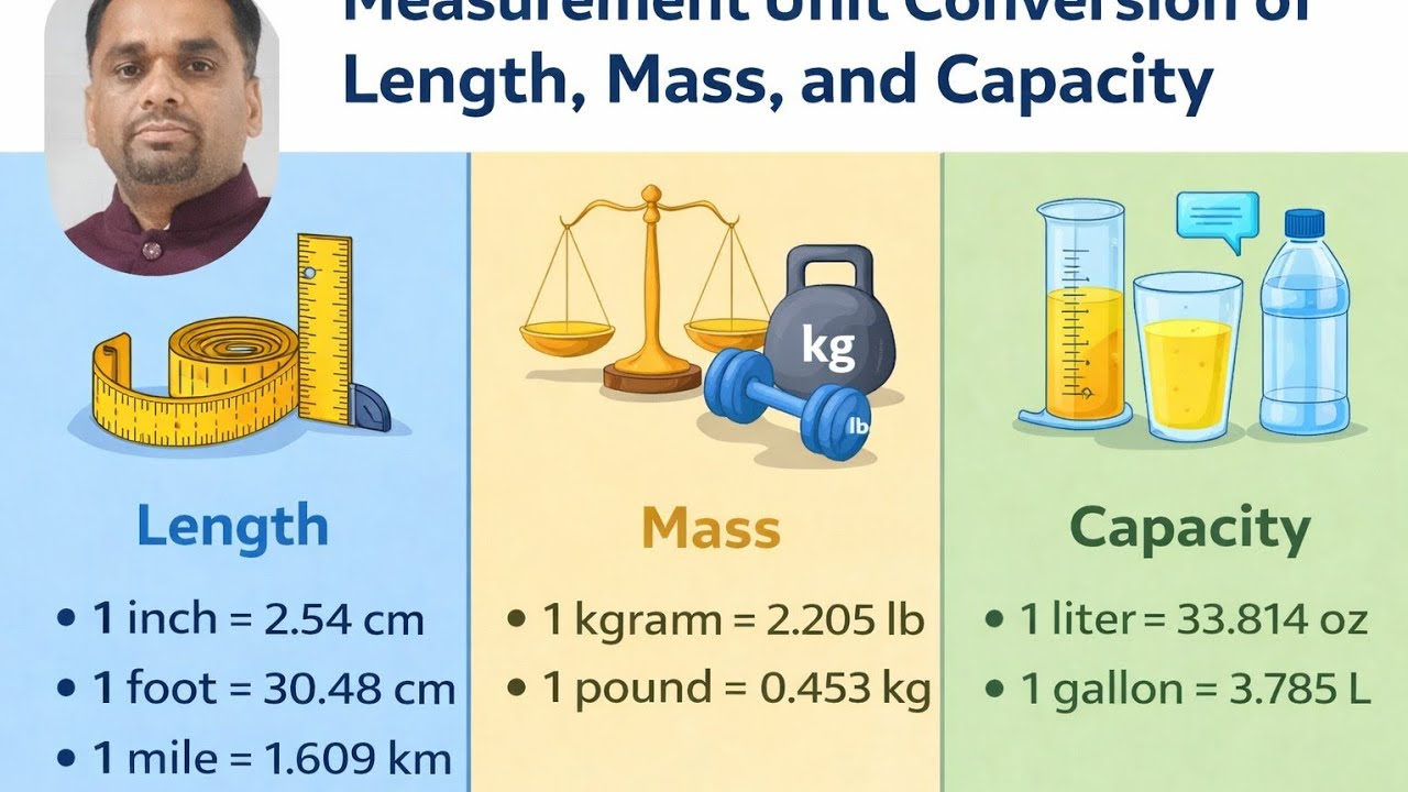 🔥Measurement #unit converting #lengthIImassIIcapacityIIvery important video for everyone 🔥👑😲❤️💪👌🇮🇳👀🤪
