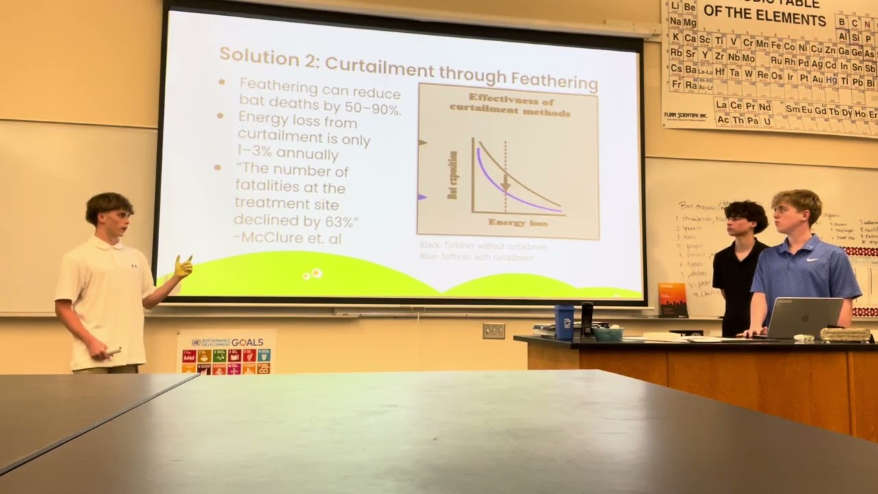 Wind Energy Practice v2.0