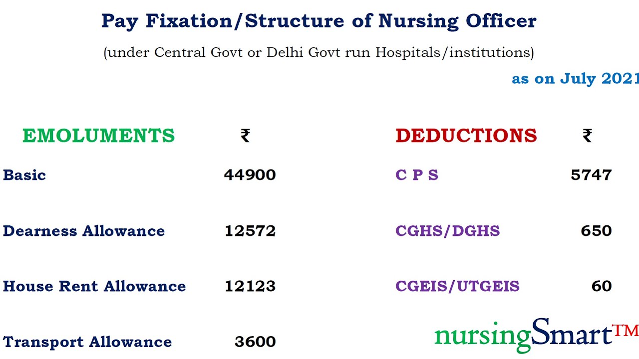 Nursing Officer Salary on Recruitment