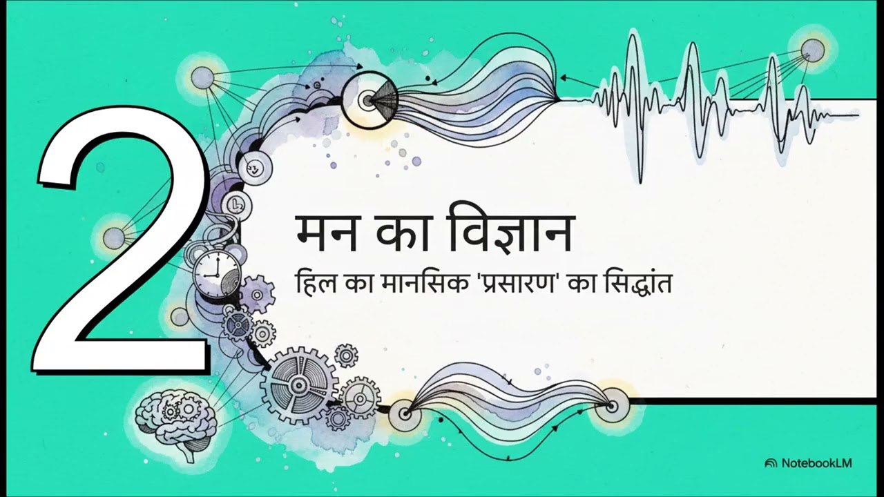 सफलता का नियम  नेपोलियन हिल