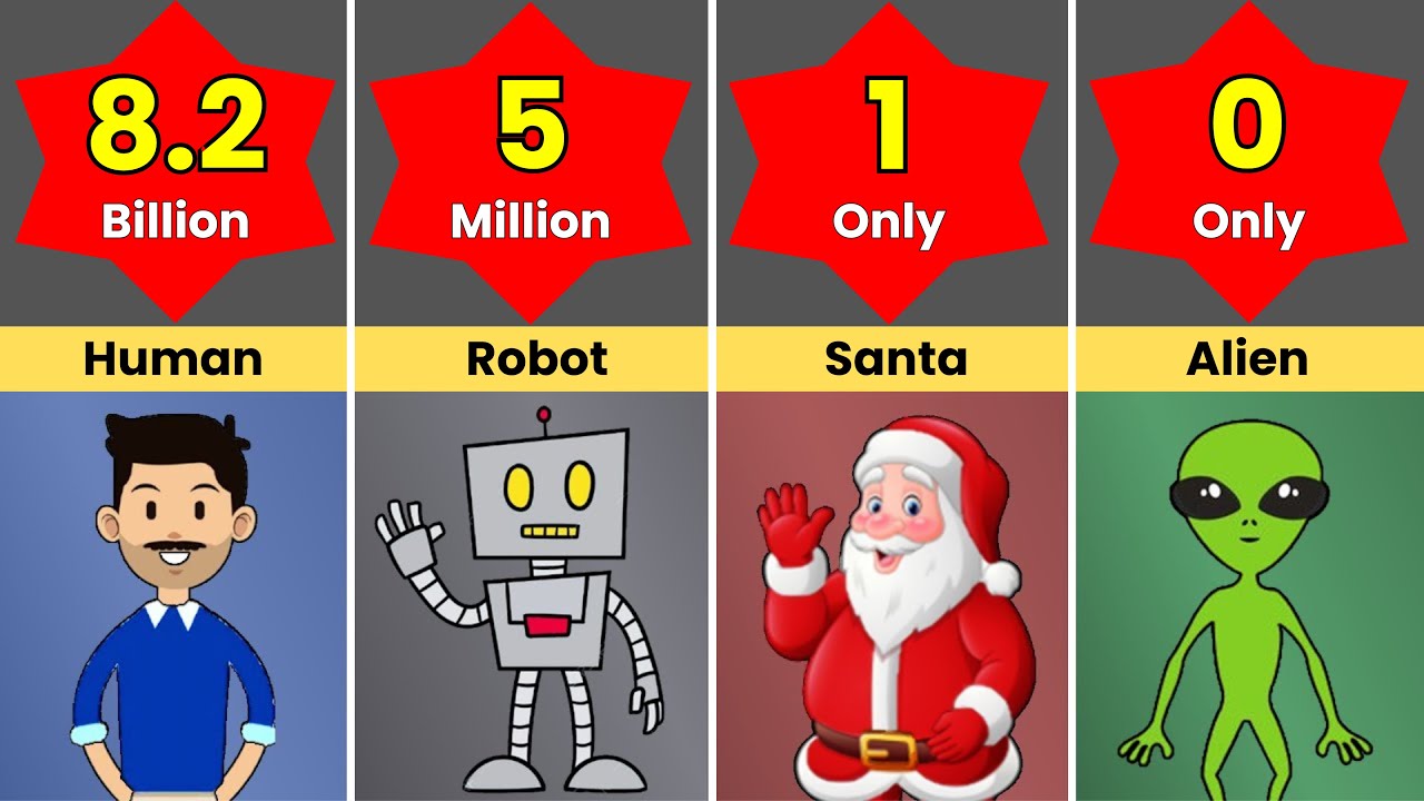 How Many _______ On Earth