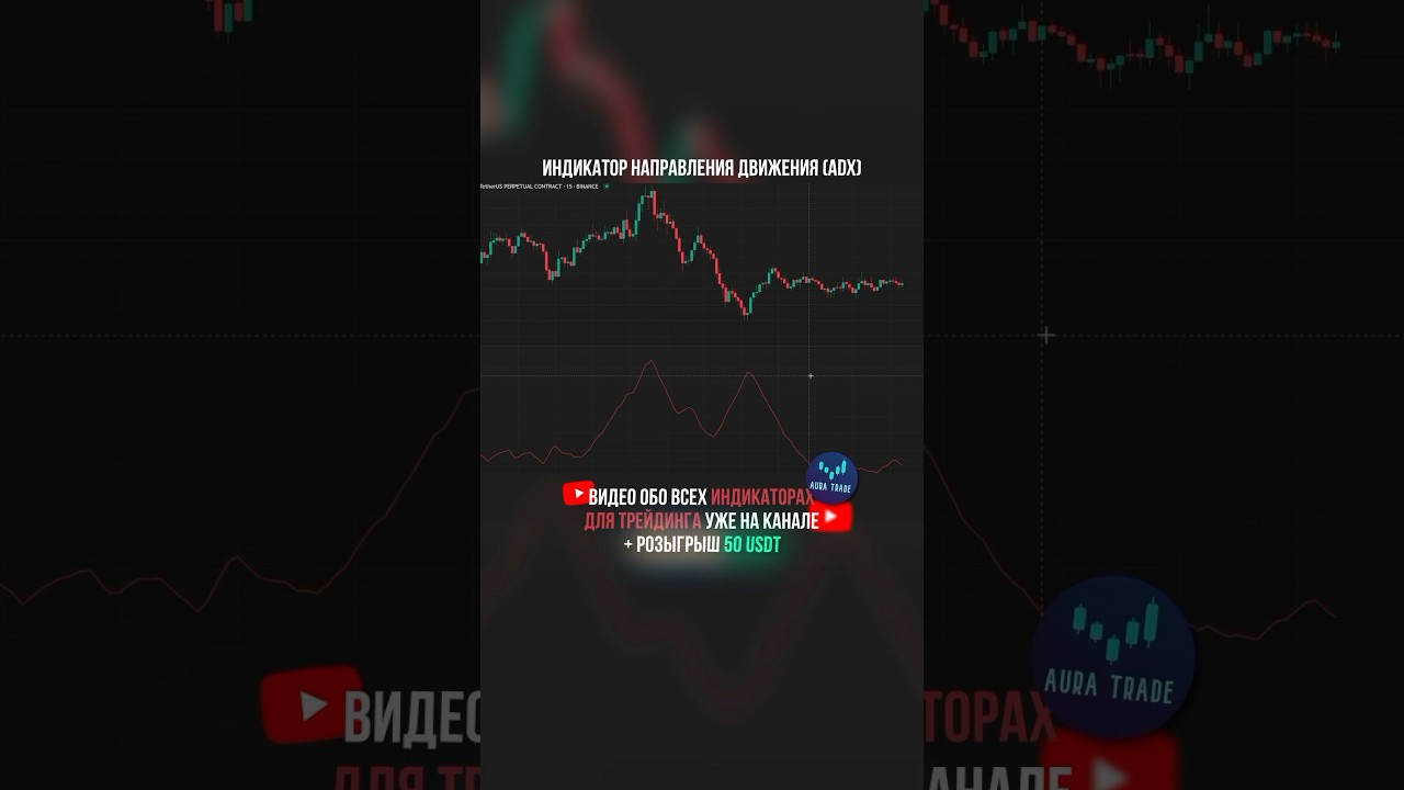 Индикатор ADX как применять? #трейдинг