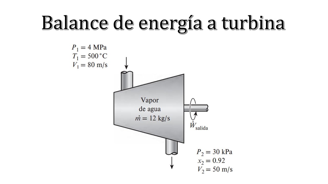 BALANCE DE ENERG&Iacute;A a TURBINA. 5-48 TERMODIN&Aacute;MICA CENGEL 9na Edici&oacute;n