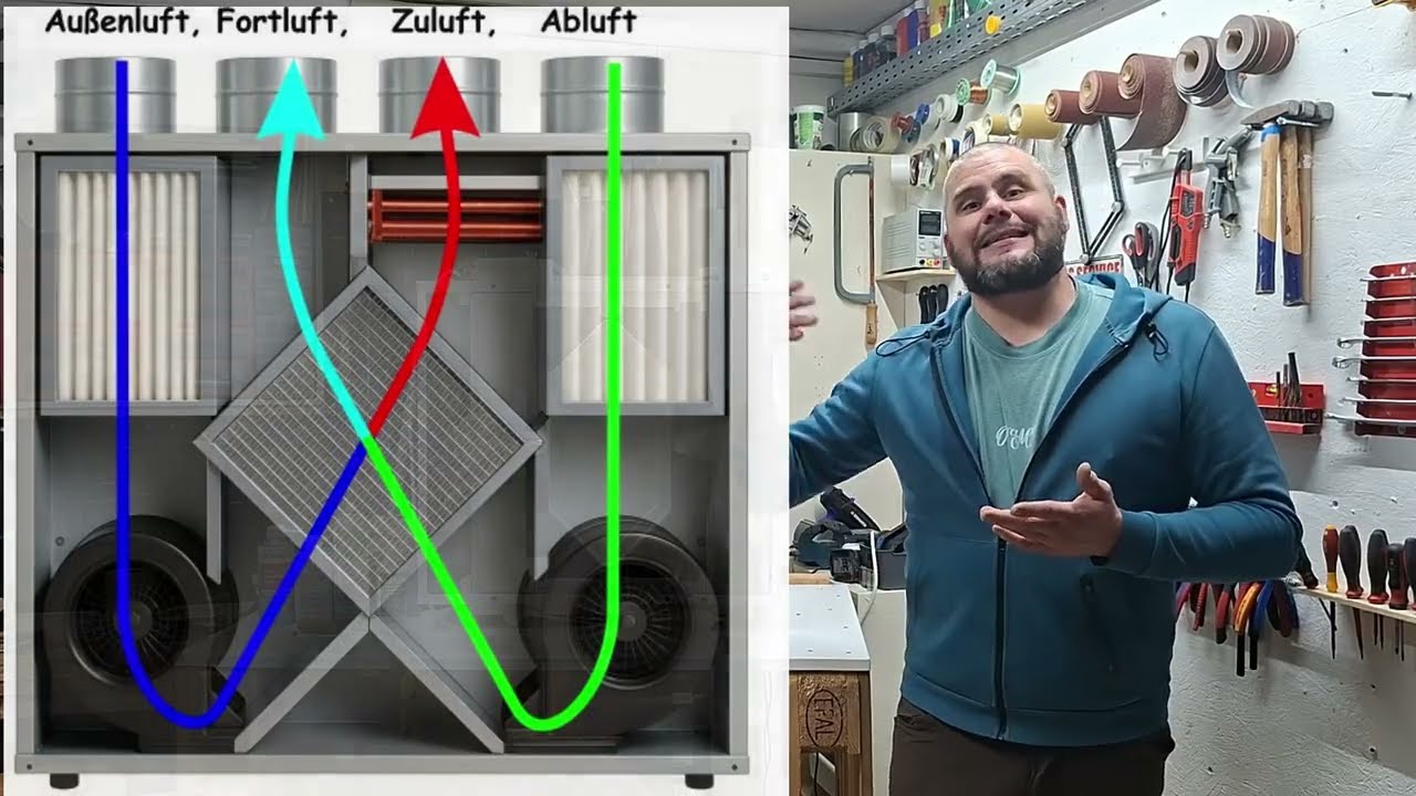 Wartung an einer kontrollierten Wohnraumlüftung selber machen, mehr als nur Filter wechseln!