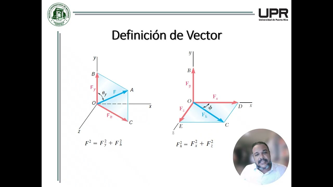 Clase 3   Vectores de Fuerzas en el Espacio