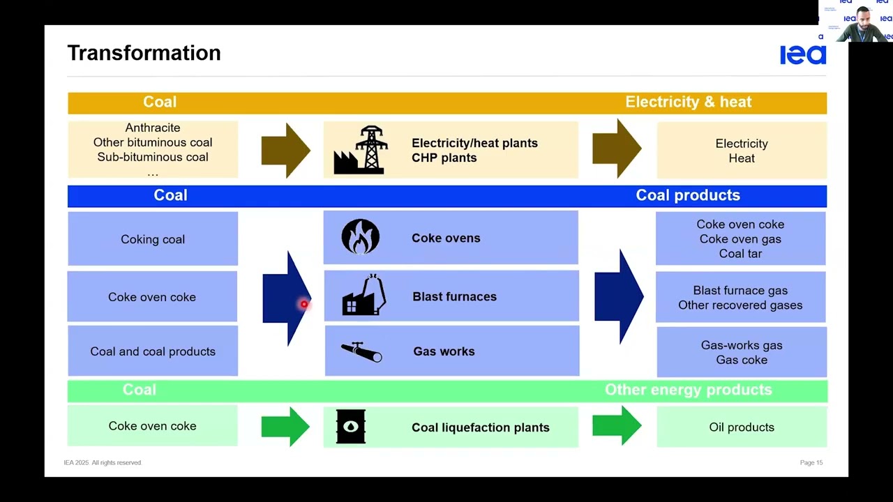 Webinar: IEA Statistics Training 2025 - Coal and Coal Products (English)