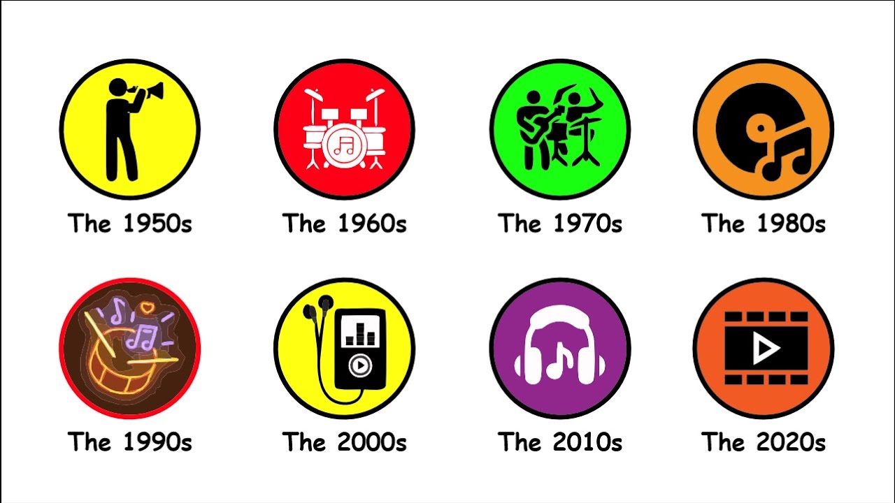 Every Pop Culture Decade Explained in UPDATED