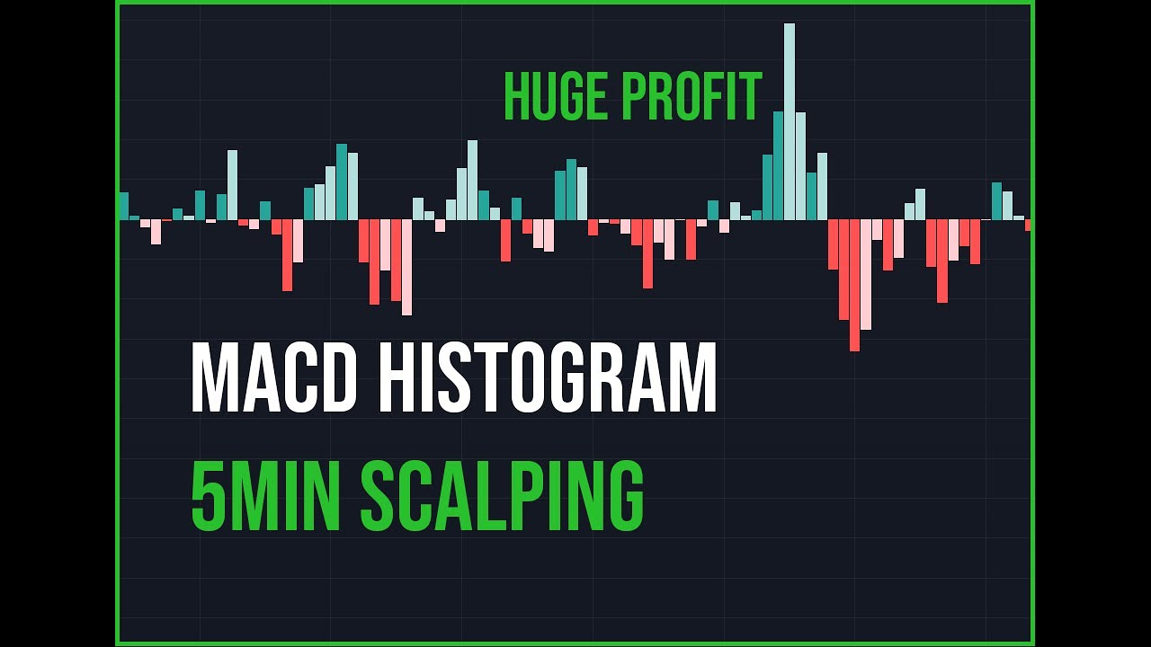 MACD HISTOGRAM SCALPING - 5 MINUTE HIGH PROFIT