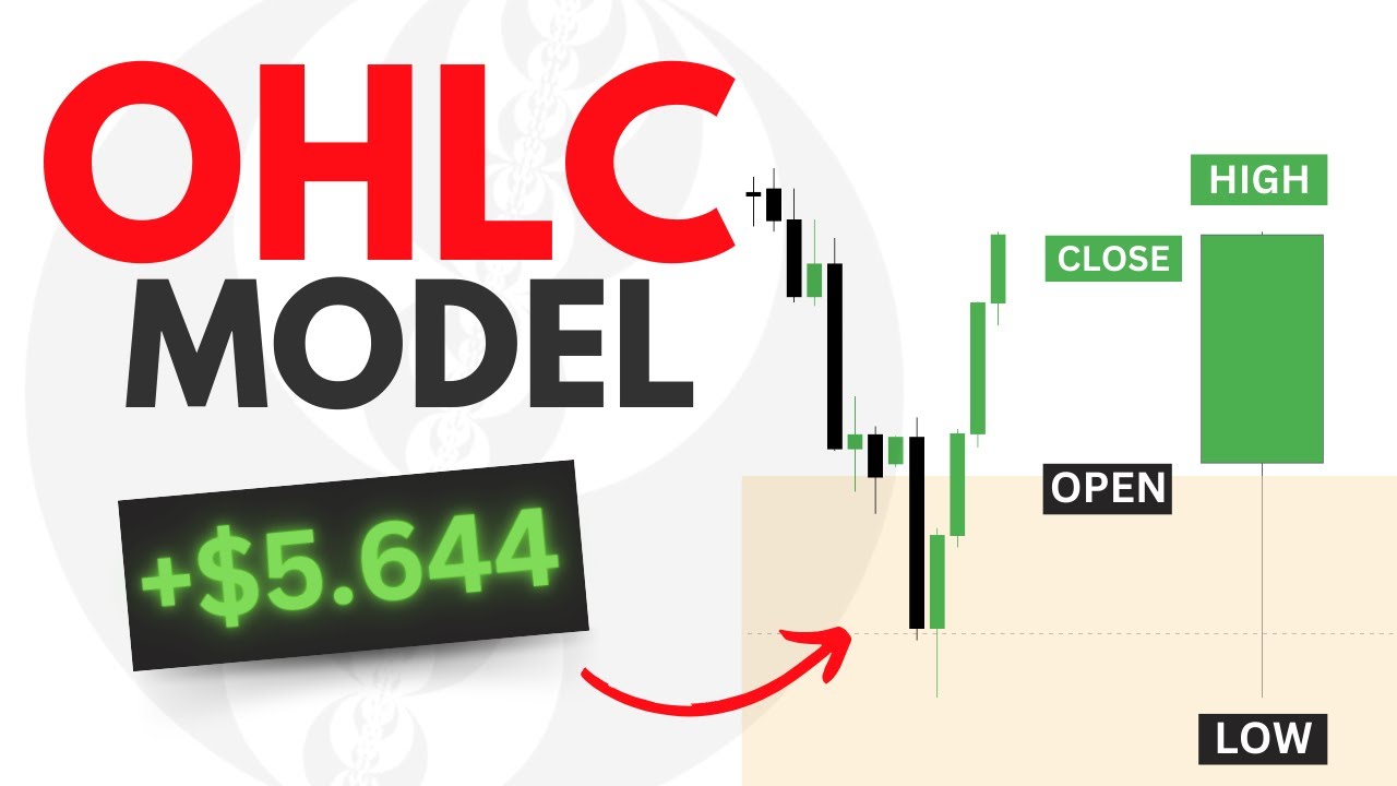 The OHLC Model (Daily Bias Mastery) - ICT Concepts