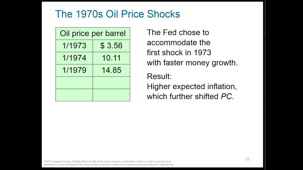 Ch 22 [macro]: Inflation and Unemployment in the Short Run
